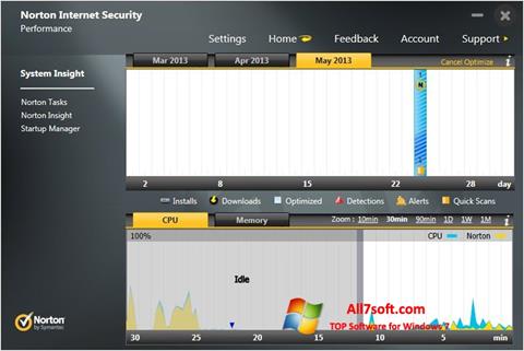 צילום מסך Norton Internet Security Windows 7