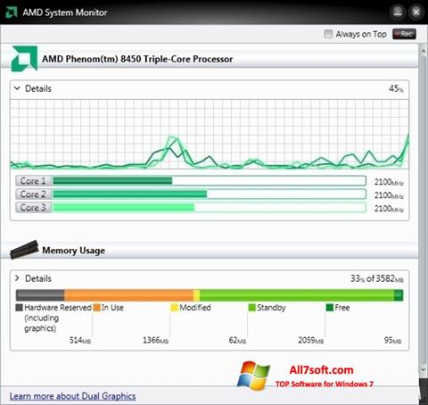 צילום מסך AMD System Monitor Windows 7