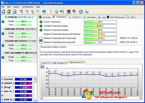 צילום מסך HDD Temperature Windows 7